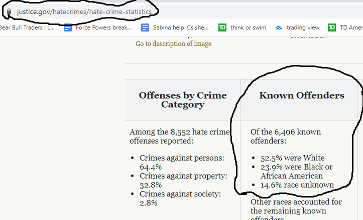 Click image for larger version

Name:	Hate Crime Stats.png
Views:	97
Size:	45.4 KB
ID:	11513