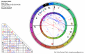 This is a custom chart that was designed to reflect the signs as they appear in the sky as constellations - approximating their lengths using the midpoint of the closest star of each neighboring sign. This means that the Ascendant/Descendant are looking at the exact horizon, in relation to where the stars were above me at birth. As you can see, I was born during sunset.